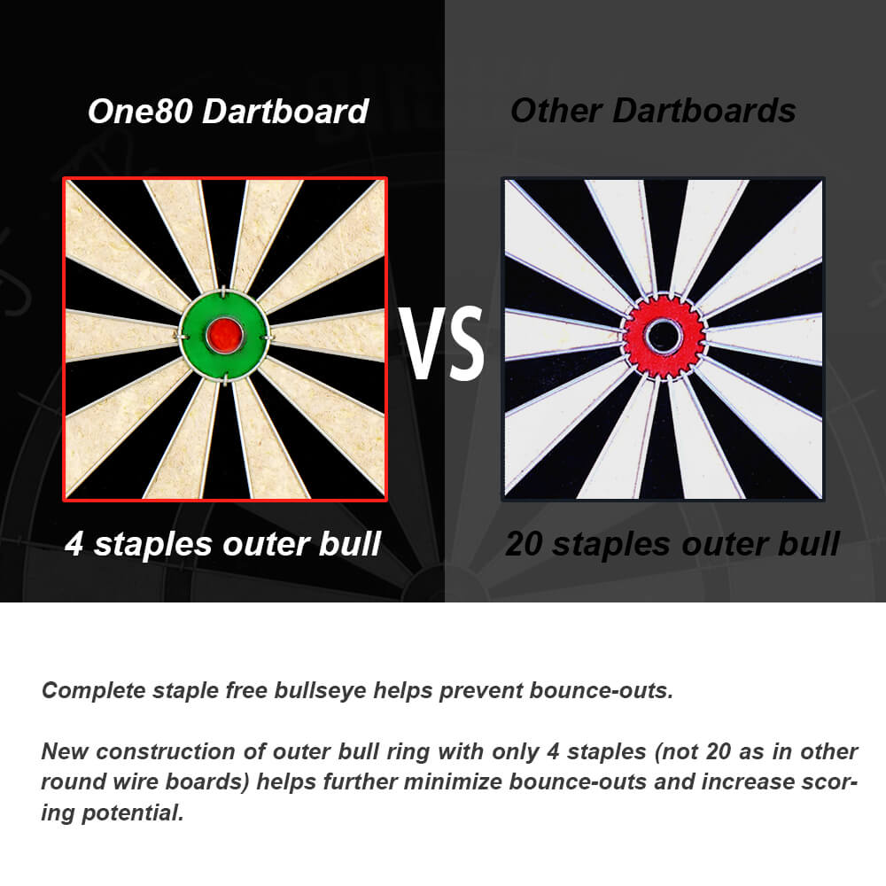 One80 Professional Size Dartboard Set with Scoreboard
